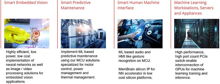 チャート - Microchip Technology 機械学習